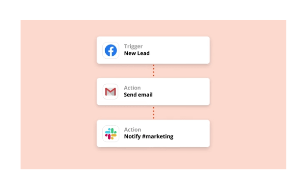 Neil Morecraft | Workflows & Automation Workflows & Automation - Image 4