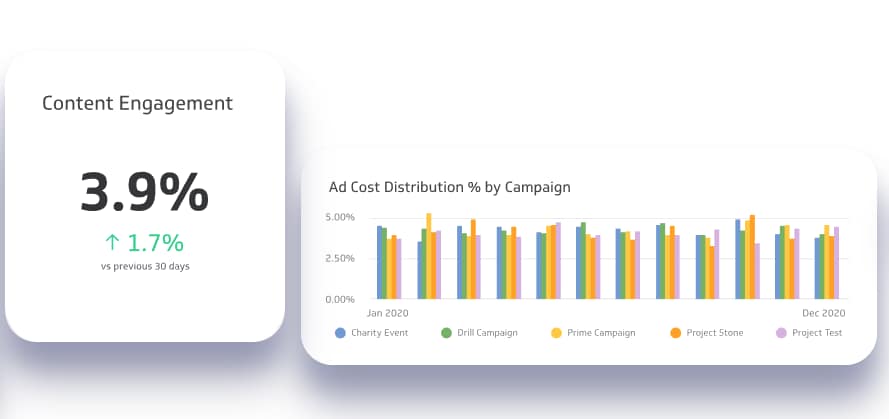 Centralised KPI Dashboard - Image 4